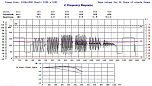 VQMA Frequency Response Page VQMA Frequency Response Page