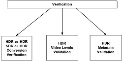 Verification Diagram Verification_Diagram